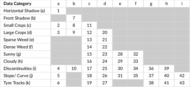 Figure 3 for Deep learning-based Crop Row Following for Infield Navigation of Agri-Robots