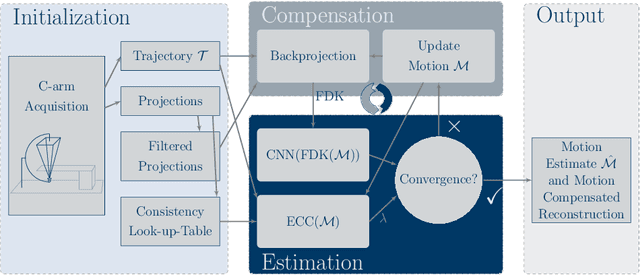 Figure 1 for Deep autofocus with cone-beam CT consistency constraint