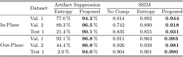 Figure 2 for Deep autofocus with cone-beam CT consistency constraint