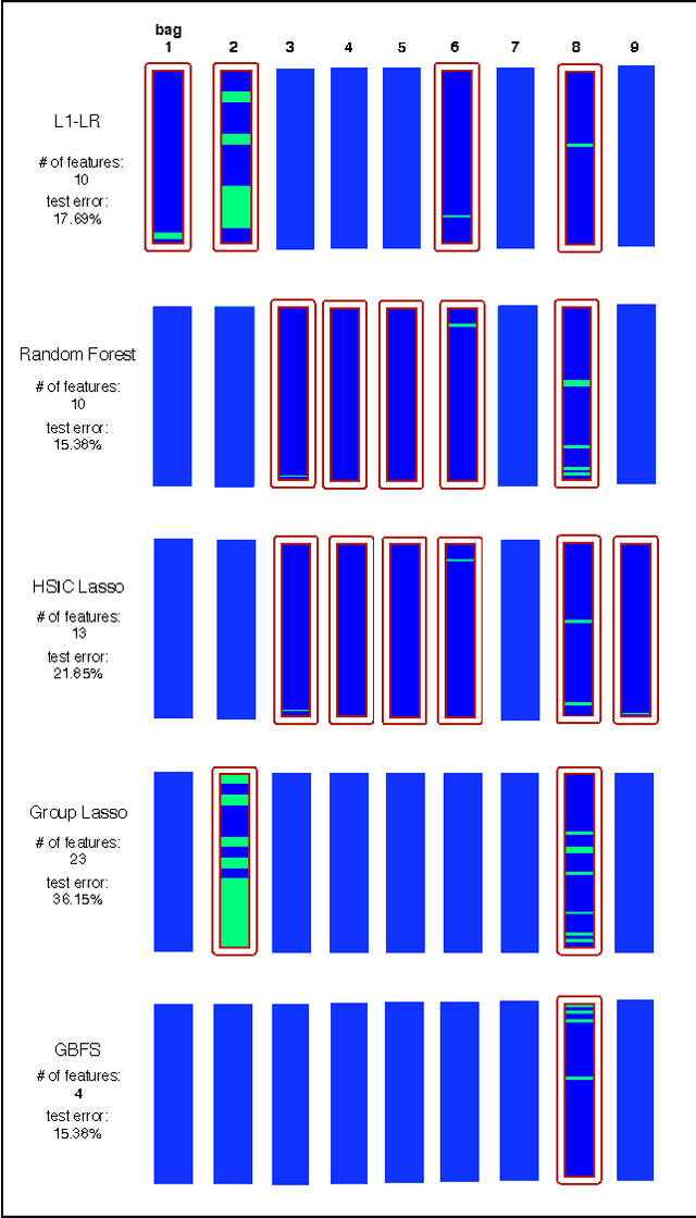 Figure 3 for Gradient Boosted Feature Selection