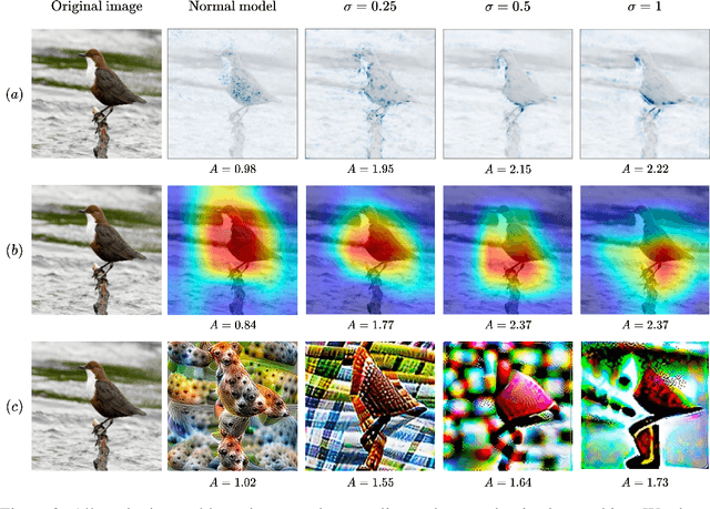 Figure 3 for Auditing Visualizations: Transparency Methods Struggle to Detect Anomalous Behavior