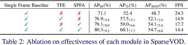 Figure 4 for Spatio-Temporal Learnable Proposals for End-to-End Video Object Detection