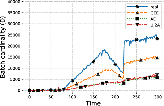 Figure 3 for Cardinality Estimation in a Virtualized Network Device Using Online Machine Learning