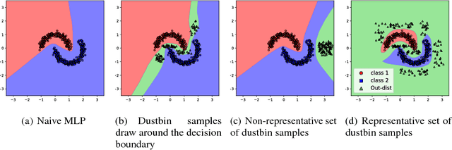 Figure 1 for Controlling Over-generalization and its Effect on Adversarial Examples Generation and Detection
