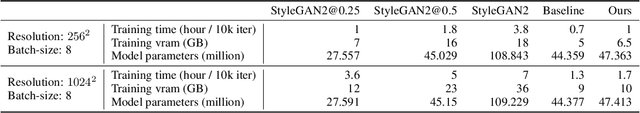 Figure 2 for Towards Faster and Stabilized GAN Training for High-fidelity Few-shot Image Synthesis