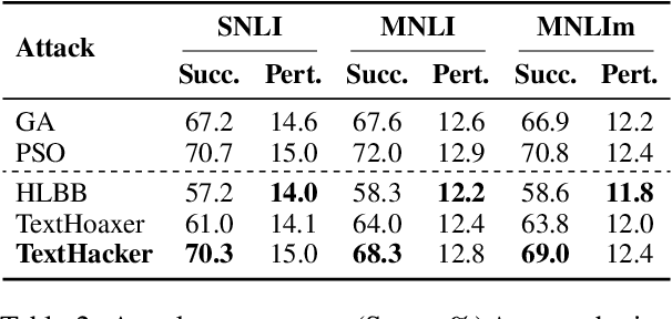 Figure 4 for Learning-based Hybrid Local Search for the Hard-label Textual Attack