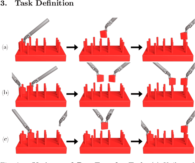 Figure 3 for Superhuman Surgical Peg Transfer Using Depth-Sensing and Deep Recurrent Neural Networks