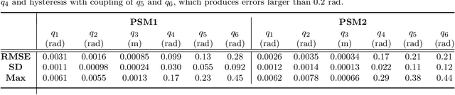 Figure 2 for Superhuman Surgical Peg Transfer Using Depth-Sensing and Deep Recurrent Neural Networks