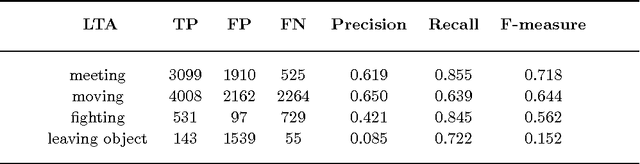Figure 4 for A Probabilistic Logic Programming Event Calculus