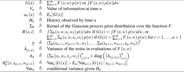 Figure 2 for Bayesian Optimization with Expensive Integrands