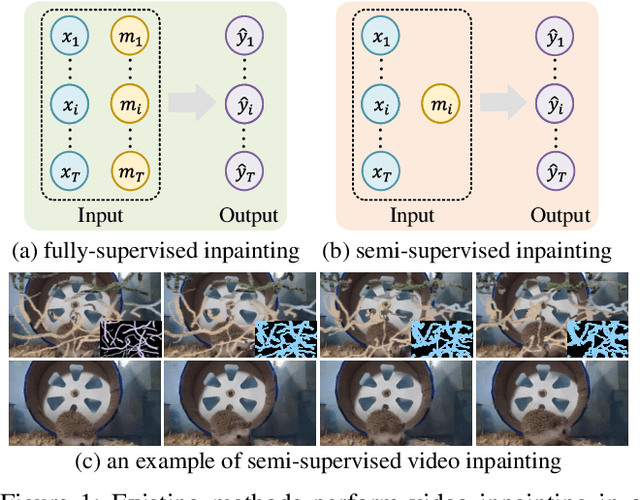 Figure 1 for Semi-Supervised Video Inpainting with Cycle Consistency Constraints