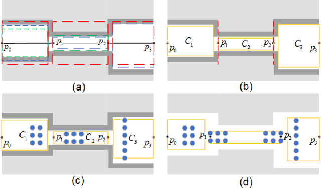 Figure 2 for Continuous-time Gaussian Process Trajectory Generation for Multi-robot Formation via Probabilistic Inference