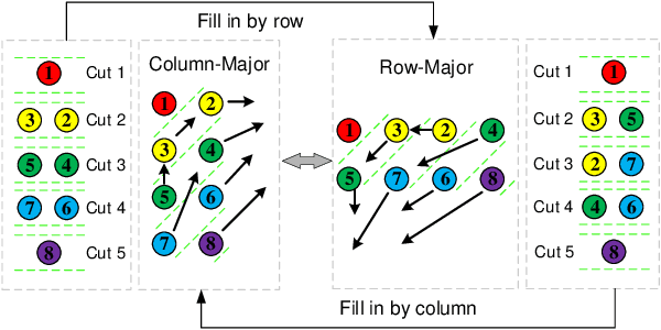 Figure 3 for Continuous-time Gaussian Process Trajectory Generation for Multi-robot Formation via Probabilistic Inference