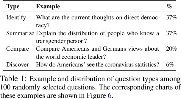 Figure 2 for OpenCQA: Open-ended Question Answering with Charts