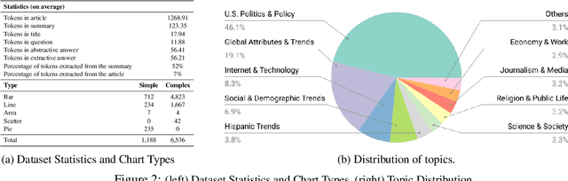 Figure 3 for OpenCQA: Open-ended Question Answering with Charts