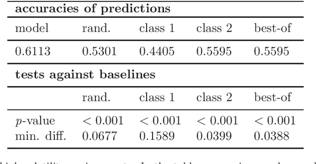 Figure 4 for Predictive intraday correlations in stable and volatile market environments: Evidence from deep learning