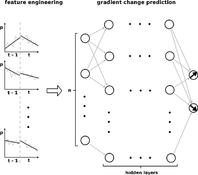 Figure 3 for Predictive intraday correlations in stable and volatile market environments: Evidence from deep learning