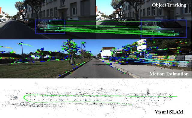 Figure 1 for SIM2E: Benchmarking the Group Equivariant Capability of Correspondence Matching Algorithms