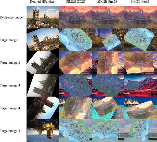 Figure 3 for SIM2E: Benchmarking the Group Equivariant Capability of Correspondence Matching Algorithms