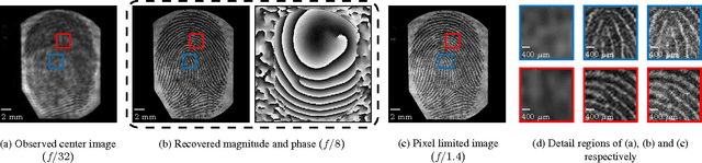 Figure 4 for Toward Long Distance, Sub-diffraction Imaging Using Coherent Camera Arrays