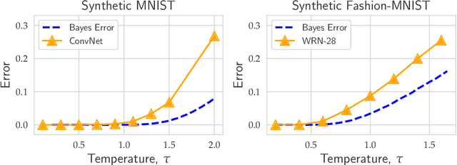 Figure 4 for Evaluating State-of-the-Art Classification Models Against Bayes Optimality
