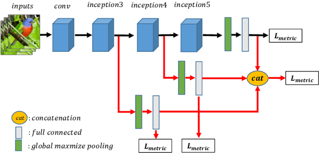 Figure 3 for The General Pair-based Weighting Loss for Deep Metric Learning