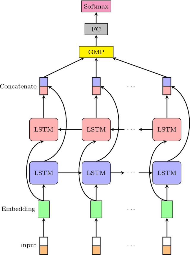 Figure 1 for GritNet: Student Performance Prediction with Deep Learning