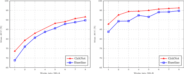 Figure 3 for GritNet: Student Performance Prediction with Deep Learning