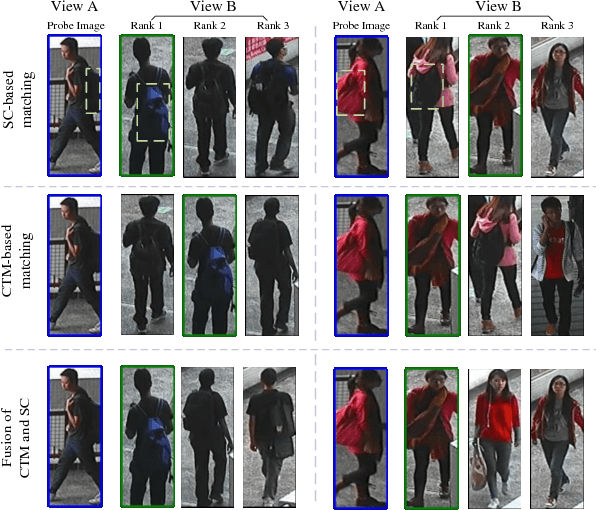 Figure 1 for Multi-Channel Pyramid Person Matching Network for Person Re-Identification