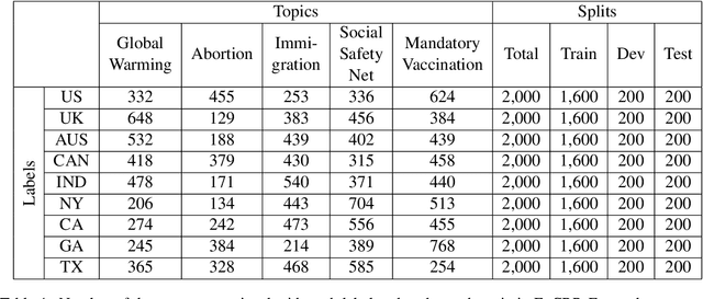 Figure 1 for EnCBP: A New Benchmark Dataset for Finer-Grained Cultural Background Prediction in English