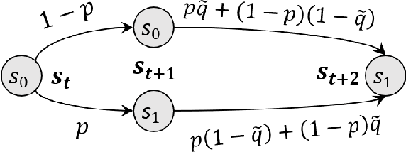 Figure 4 for Revisiting State Augmentation methods for Reinforcement Learning with Stochastic Delays