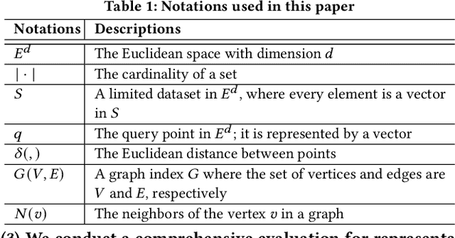 Figure 2 for A Comprehensive Survey and Experimental Comparison of Graph-Based Approximate Nearest Neighbor Search