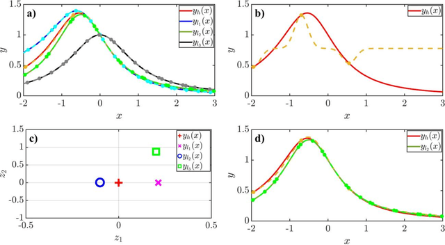Figure 2 for Data Fusion with Latent Map Gaussian Processes