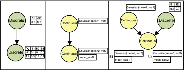 Figure 3 for MIxBN: library for learning Bayesian networks from mixed data