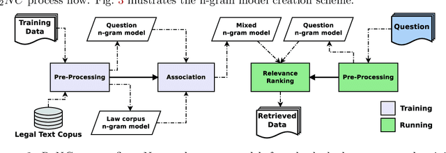 Figure 3 for Improving Legal Information Retrieval by Distributional Composition with Term Order Probabilities