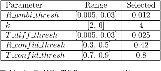 Figure 2 for Improving Legal Information Retrieval by Distributional Composition with Term Order Probabilities