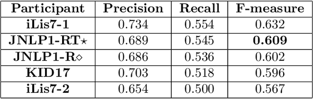 Figure 4 for Improving Legal Information Retrieval by Distributional Composition with Term Order Probabilities