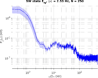Figure 4 for Gaussian and exponential lateral connectivity on distributed spiking neural network simulation