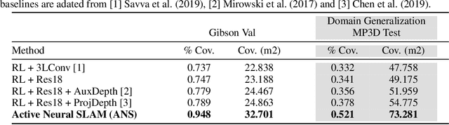 Figure 2 for Learning to Explore using Active Neural SLAM