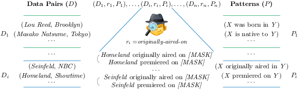 Figure 3 for Measuring and Improving Consistency in Pretrained Language Models