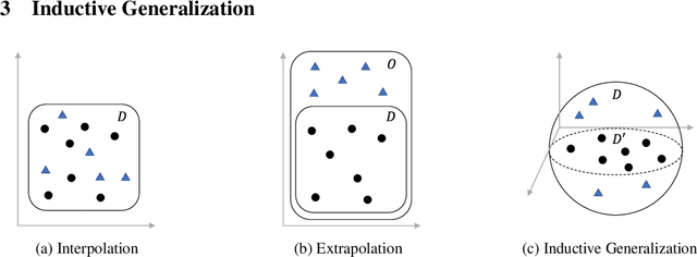 Figure 1 for I-BERT: Inductive Generalization of Transformer to Arbitrary Context Lengths