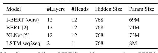 Figure 2 for I-BERT: Inductive Generalization of Transformer to Arbitrary Context Lengths