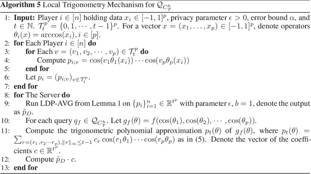 Figure 2 for Empirical Risk Minimization in Non-interactive Local Differential Privacy: Efficiency and High Dimensional Case