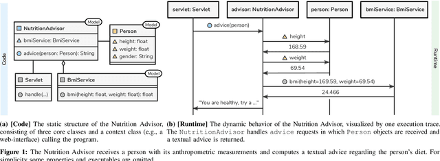 Figure 1 for Probabilistic Software Modeling: A Data-driven Paradigm for Software Analysis