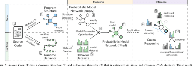 Figure 3 for Probabilistic Software Modeling: A Data-driven Paradigm for Software Analysis