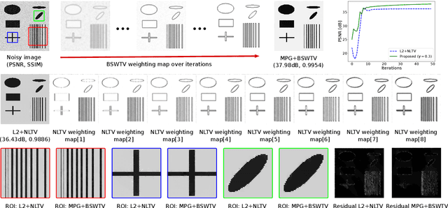 Figure 4 for Bilateral Spectrum Weighted Total Variation for Noisy-Image Super-Resolution and Image Denoising