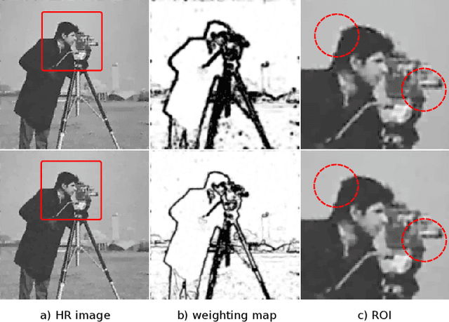 Figure 1 for Bilateral Spectrum Weighted Total Variation for Noisy-Image Super-Resolution and Image Denoising