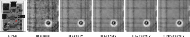 Figure 2 for Bilateral Spectrum Weighted Total Variation for Noisy-Image Super-Resolution and Image Denoising