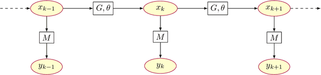 Figure 1 for Combined State and Parameter Estimation in Level-Set Methods