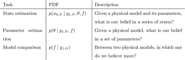 Figure 2 for Combined State and Parameter Estimation in Level-Set Methods
